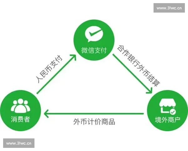 微信支付创新发展推动数字支付行业变革与智能化升级