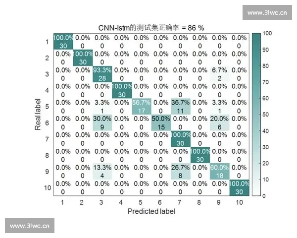 基于c7c7.cpp文件的高效算法设计与性能优化实践研究